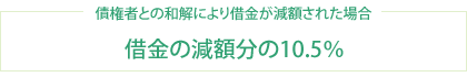 債権者との和解により借金が減額された場合：借金の減額分の10.5%
